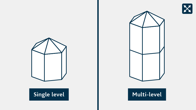 A single level and a multi-level building