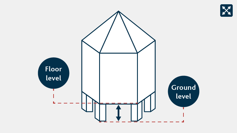 How to measure distance between the floor and ground