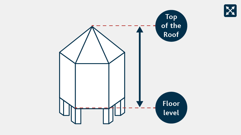 How to measure the height between the floor and the top of the roof