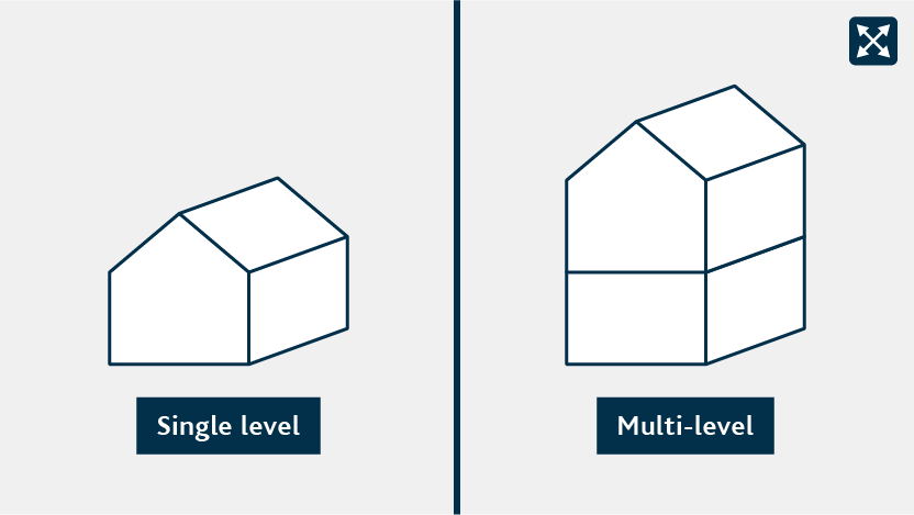 A single level and a multi-level building