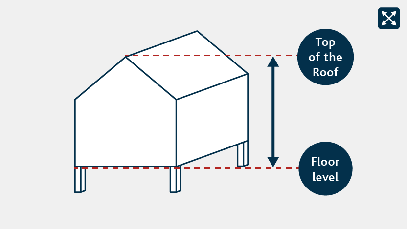 How to measure the height between the floor and the top of the roof