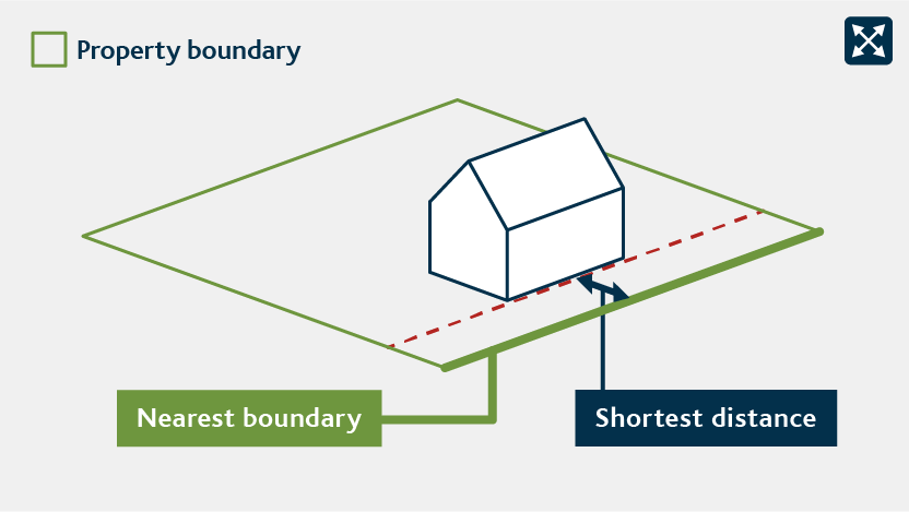 Shortest distance between a sleepout and nearest property boundary