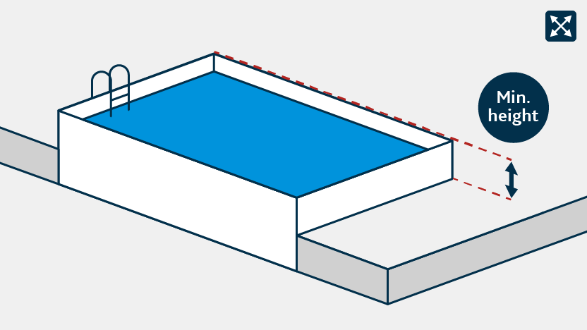 How to measure the shortest distance between the ground and a pool